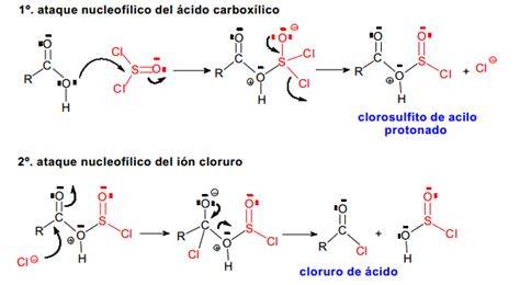 mecanismo cloración alcohol SOCl2