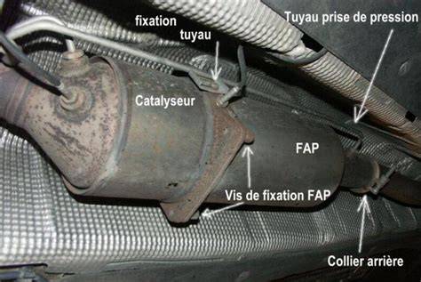 Desmontaje pantalla térmica FAP Citroën C5