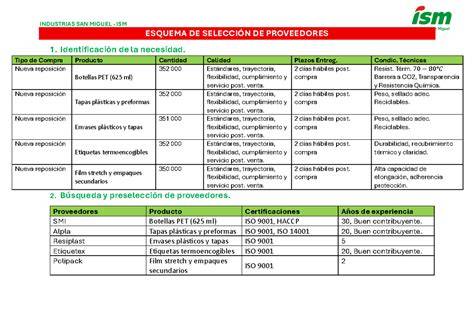 Esquema de selección de membranas