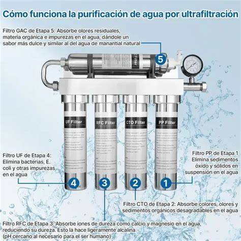 depuradora ósmosis inversa cinco filtros