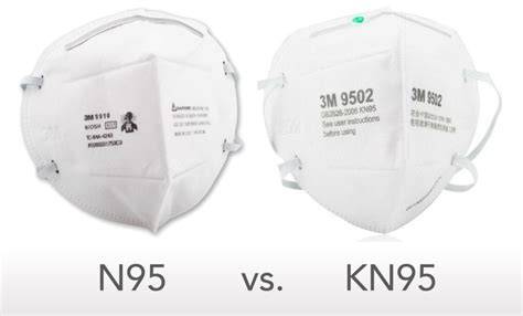 Comparación entre mascarilla KN95 y FFP2