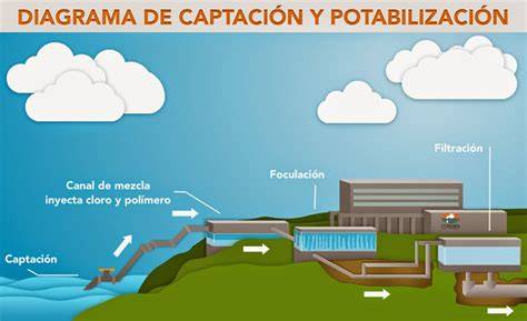Presa de Fuentes Claras y sistema de captación