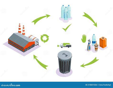 Esquema del ciclo de reciclaje de agua espacial