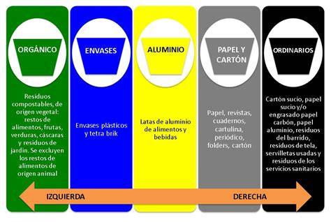 Clasificación de residuos automotrices