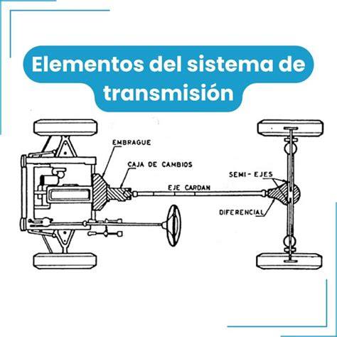 Esquema de transmisión de aerosoles en aula