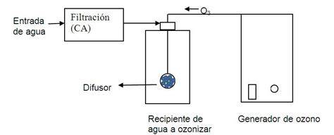 Esquema de colocación del ozonizador en pared