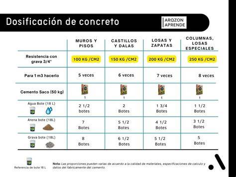 Dosificación de conservante para depósito