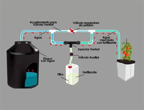 esquema inyector Venturi para ozono
