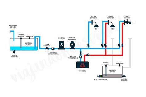 esquema instalación filtro agua POE POU