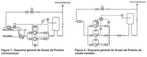 Esquema de grupo de presión para depuradora