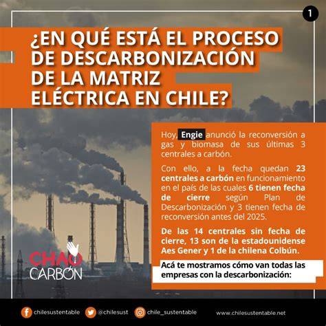 Proceso de descarbonización Hy-Carbon