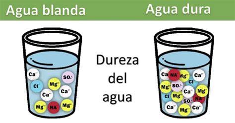 Comparación entre agua dura y agua tratada