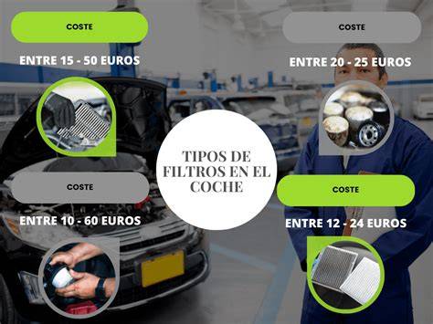 Esquema de filtros automóvil motor cabina
