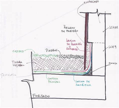 Esquema de impermeabilización terraza rodapié
