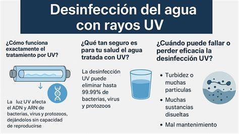 Esquema de desinfección UV del agua