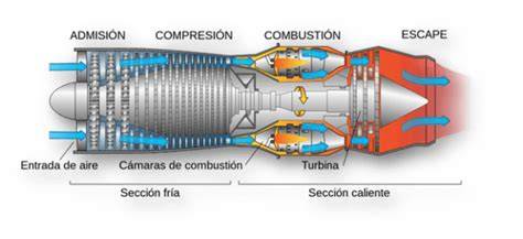 turbina de gas con filtros de admisión