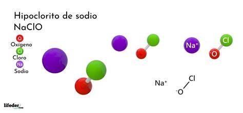 Estructura molecular del hipoclorito de sodio
