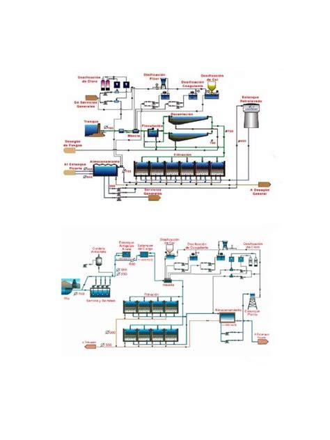 Esquema de planta de agua ultrapura HDF