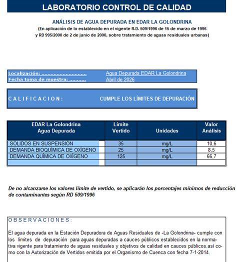 Esquema de análisis de agua depurada