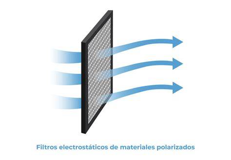 Filtro electrostático en sistema de ventilación
