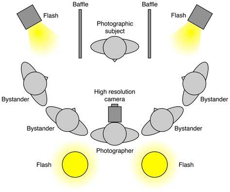 Esquema de iluminación LED por el canto