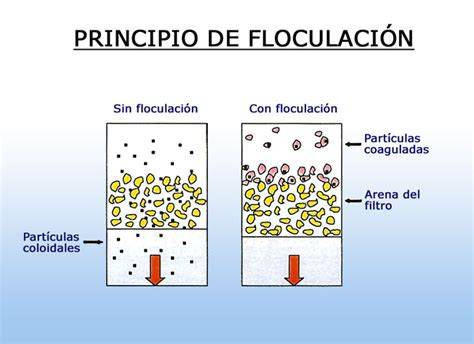 Proceso de floculación del agua