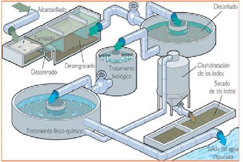 Planta depuradora de aguas residuales de Ceutí