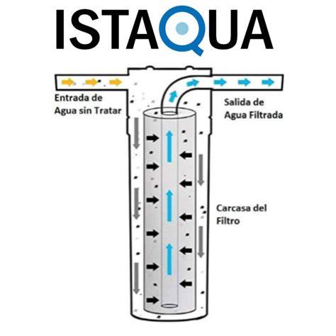 esquema de filtro automático para sedimentos
