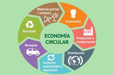 Economía circular y reutilización del agua industrial