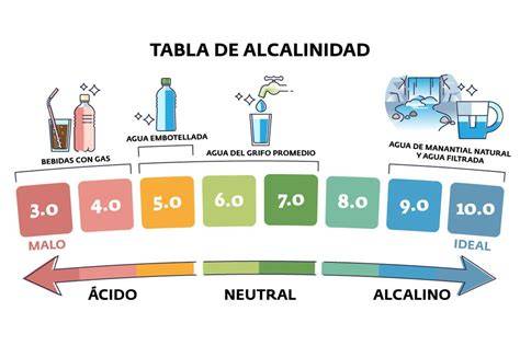 Usos del agua alcalina y ácida en casa