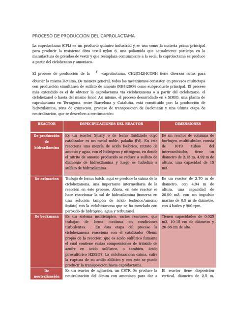 Producción industrial de caprolactama