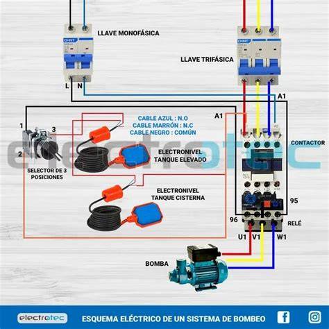 Esquema eléctrico con dos boyas B1 B2