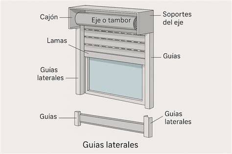 Esquema de permeabilidad de una persiana enrollable