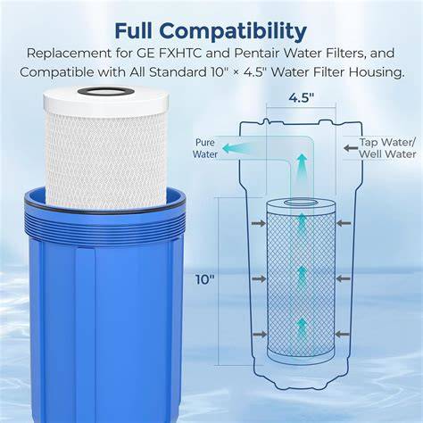 Cartucho de filtro de agua de 10 pulgadas