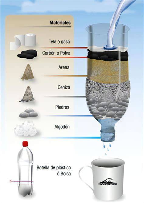 Esquema de capas en filtro de agua casero
