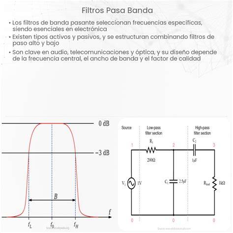 diagrama de tipos de filtros de frecuencia