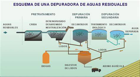 Esquema circuito aireación depuradora