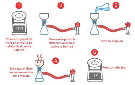 Esquema de filtración a presión
