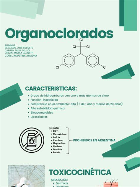 Esquema de formación de organoclorados
