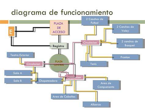 Diagrama del principio de funcionamiento