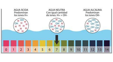 Comparación entre salinidad y pH del agua