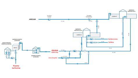 Esquema de evacuación del agua condensada
