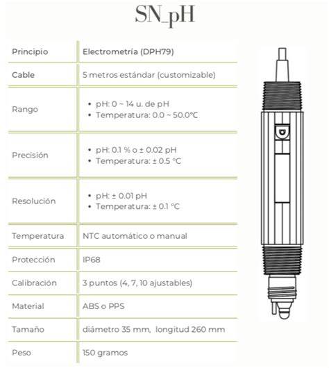 sensores pH conductividad sistema RO EDI