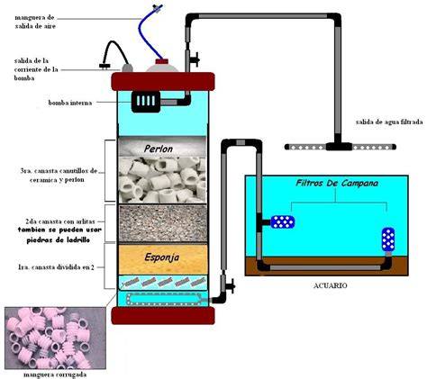 Esquema de filtro canister casero