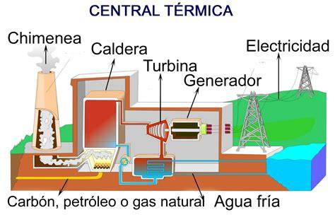 centrales térmicas y energías renovables Canarias
